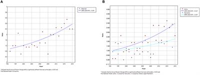 A population-based assessment of metastatic hepatoblastoma in Texas reveals ethnic disparities